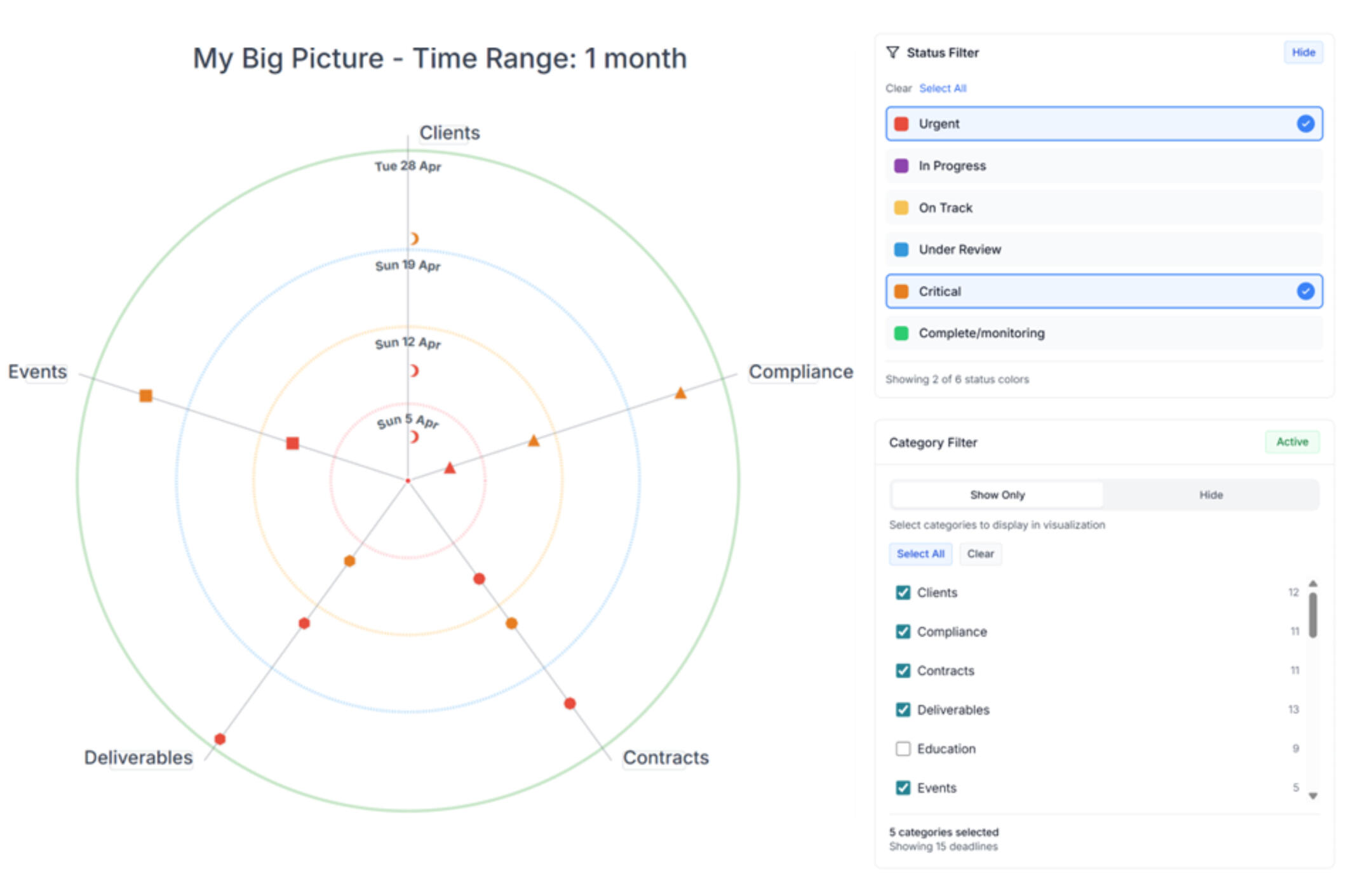 Custom deadline category and status filtering